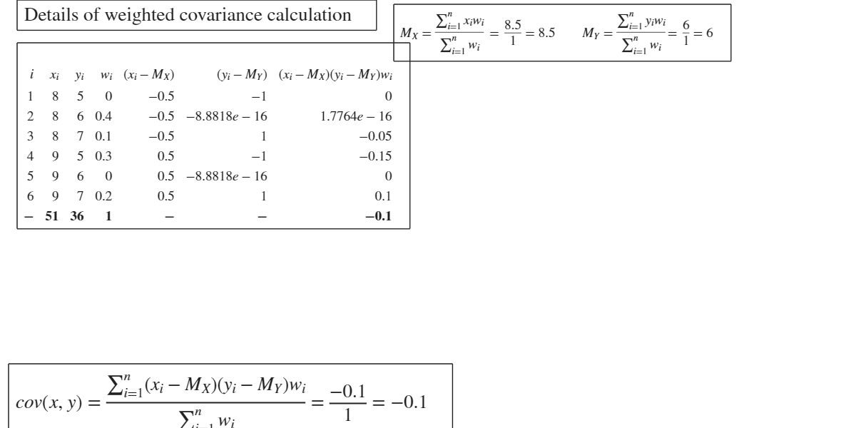 Click here for the graphical output of this example (link to Ro.S.A. website)
